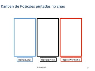 Kanban	
  de	
  Posições	
  pintadas	
  no	
  chão	
  

Produto	
  Azul	
  

Produto	
  Preto	
  
©	
  Silene	
  Seibel	
  

Produto	
  Vermelho	
  
103	
  

 