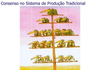 Consenso no Sistema de Produção Tradicional

©	
  Silene	
  Seibel	
  

 