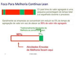 Foco	
  Para	
  Melhoria	
  Conunua	
  Lean	
  
O Lead time do valor agregado é uma
pequena porcentagem do tempo total
e é espalhado durante o processo.
Geralmente as empresas se concentram em reduzir os 5% do tempo de
agregação de valor em vez de atacar os 95% de valor não agregado
Tradicionalmente Atividades de
Melhoria se concentram aqui.

5%

95%

Atividades Enxutas
de Melhoria focam aqui
12	
  

©	
  Silene	
  Seibel	
  

 