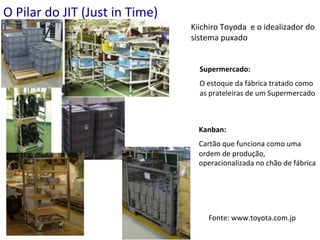 O	
  Pilar	
  do	
  JIT	
  (Just	
  in	
  Time)	
  
Kiichiro	
  Toyoda	
  	
  e	
  o	
  idealizador	
  do	
  
sistema	
  puxado	
  
Supermercado:	
  
O	
  estoque	
  da	
  fábrica	
  tratado	
  como	
  
as	
  prateleiras	
  de	
  um	
  Supermercado	
  

Kanban:	
  
Cartão	
  que	
  funciona	
  como	
  uma	
  
ordem	
  de	
  produção,	
  
operacionalizada	
  no	
  chão	
  de	
  fábrica	
  

Fonte:	
  www.toyota.com.jp	
  
©	
  Silene	
  Seibel	
  

 
