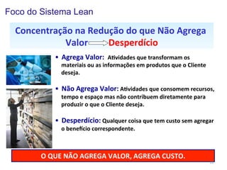 Foco do Sistema Lean

Concentração	
  na	
  Redução	
  do	
  que	
  Não	
  Agrega	
  
Valor	
  	
  	
  	
  	
  	
  	
  	
  	
  Desperdício
	
  
•  Agrega	
  Valor:	
  	
  A:vidades	
  que	
  transformam	
  os	
  

materiais	
  ou	
  as	
  informações	
  em	
  produtos	
  que	
  o	
  Cliente	
  
deseja.	
  

•  Não	
  Agrega	
  Valor:	
  A:vidades	
  que	
  consomem	
  recursos,	
  
tempo	
  e	
  espaço	
  mas	
  não	
  contribuem	
  diretamente	
  para	
  
produzir	
  o	
  que	
  o	
  Cliente	
  deseja.	
  

•  Desperdício:	
  Qualquer	
  coisa	
  que	
  tem	
  custo	
  sem	
  agregar	
  
o	
  beneqcio	
  correspondente.	
  

O	
  QUE	
  NÃO	
  AGREGA	
  VALOR,	
  AGREGA	
  CUSTO.
	
  
©	
  Silene	
  Seibel	
  

33	
  

 