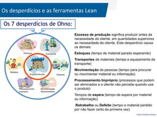Os	
  desperdícios	
  e	
  as	
  ferramentas	
  Lean	
  

	
  
	
  

Os 7 desperdícios de Ohno:
Excesso de produção significa produzir antes da
necessidade do cliente, em quantidades superiores
ao necessidade do cliente. Este desperdício causa
os demais:
Estoque

Estoques (tempo de material parado esperando)

Transporte

Transportes de materiais (tempo e equipamento de
transporte)
Defeitos

Superprodução

Processamento
impróprio

Movimentação
desnecessária

Esperas

Movimentação de pessoas (tempo para procurar
ou movimentar material ou informação)
Processamento Impróprio (processos que podem
ser eliminados e o cliente não percebe quando usa
o produto)
Tempos de espera (tempo de espera por material
ou informação)

Retrabalho ou Defeito (tempo e material perdido
por não fazer certo da primeira vez)
©	
  Silene	
  Seibel	
  
Fonte	
  Ins(tuto	
  Kaizen	
  

 