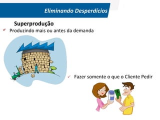 Eliminando	
  Desperdícios	
  

	
  
	
  

Superprodução	
  

a 	
  	
  Produzindo	
  mais	
  ou	
  antes	
  da	
  demanda	
  

ü  	
  	
  Fazer	
  somente	
  o	
  que	
  o	
  Cliente	
  Pedir	
  

©	
  Silene	
  Seibel	
  

 