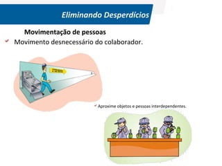 Eliminando	
  Desperdícios	
  

	
  
	
  

Movimentação	
  de	
  pessoas	
  	
  
a 	
  	
  Movimento	
  desnecessário	
  do	
  colaborador.	
  	
  

a Aproxime	
  objetos	
  e	
  pessoas	
  interdependentes.	
  	
  

©	
  Silene	
  Seibel	
  

 
