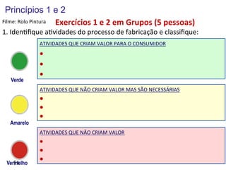 Princípios 1 e 2
Filme:	
  Rolo	
  Pintura	
   Exercícios	
  1	
  e	
  2	
  em	
  Grupos	
  (5	
  pessoas)	
  

1.	
  Iden(ﬁque	
  a(vidades	
  do	
  processo	
  de	
  fabricação	
  e	
  classiﬁque:	
  	
  
ATIVIDADES	
  QUE	
  CRIAM	
  VALOR	
  PARA	
  O	
  CONSUMIDOR	
  
l 	
  	
  
l 	
  	
  

Verde

l 	
  	
  	
  

ATIVIDADES	
  QUE	
  NÃO	
  CRIAM	
  VALOR	
  MAS	
  SÃO	
  NECESSÁRIAS	
  
l  	
  	
  
l  	
  	
  

Amarelo

l  	
  	
  

ATIVIDADES	
  QUE	
  NÃO	
  CRIAM	
  VALOR	
  
l 	
  	
  

l 	
  	
  

51	
  
Vermelho

l 	
  	
  

©	
  Silene	
  Seibel	
  

 