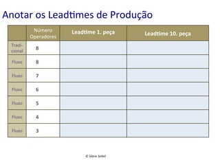 Anotar	
  os	
  Lead(mes	
  de	
  Produção	
  
Número	
  
Operadores	
  

Lead:me	
  1.	
  peça	
  

Tradi-­‐
	
  	
  	
  	
  	
  	
  8	
  
cional	
  	
  
Fluxo	
  

	
  	
  	
  	
  	
  	
  8	
  

Fluxo	
  

	
  	
  	
  	
  	
  	
  7	
  

Fluxo	
  

	
  	
  	
  	
  	
  	
  6	
  	
  

Fluxo	
  

	
  	
  	
  	
  	
  	
  5	
  

Fluxo	
  

	
  	
  	
  	
  	
  	
  4	
  

Fluxo	
  

	
  	
  	
  	
  	
  	
  3	
  

©	
  Silene	
  Seibel	
  

Lead:me	
  10.	
  peça	
  

 