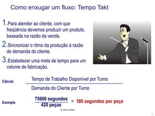 Como enxugar um fluxo: Tempo Takt

1. Para atender ao cliente, com que

freqüência devemos produzir um produto,
baseada na razão da venda.

2. Sincronizar o ritmo da produção á razão
de demanda do cliente.

3. Estabelecer uma meta de tempo para um
volume de fabricação.

Cálculo

Tempo de Trabalho Disponível por Turno
Demanda do Cliente por Turno

Exemplo

75600 segundos = 180 segundos por peça
420 peças
©	
  Silene	
  Seibel	
  

71	
  

 