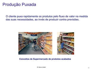 Produção Puxada
O cliente puxa rapidamente os produtos pelo fluxo de valor na medida
das suas necessidades, ao invés de produzir contra previsões.

Conceitos de Supermercado de produtos acabados

©	
  Silene	
  Seibel	
  

76	
  

 