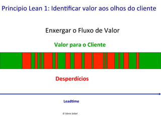 Principio	
  Lean	
  1:	
  Iden(ﬁcar	
  valor	
  aos	
  olhos	
  do	
  cliente	
  
Enxergar	
  o	
  Fluxo	
  de	
  Valor	
  
Valor	
  para	
  o	
  Cliente	
  

Desperdícios	
  

Lead:me	
  
©	
  Silene	
  Seibel	
  

 