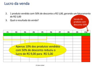 Lucro	
  da	
  venda	
  
2.  1	
  produto	
  vendido	
  com	
  50%	
  de	
  desconto	
  a	
  R$	
  5,00,	
  gerando	
  um	
  faturamento	
  
de	
  R$	
  5,00	
  
Venda	
  do	
  
3.  Qual	
  o	
  resultado	
  da	
  venda?	
  

	
  	
  
	
  	
  

	
  	
  	
  	
  
	
   P1	
  
P2	
  
P3	
  
P4	
  
P5	
  
P6	
  
P7	
  
	
  	
  	
  	
  	
  	
  	
  	
  	
  	
  	
  	
  	
  	
  	
  	
  	
  	
  	
  	
  	
  	
  	
  	
  	
  	
  
	
  
Apenas	
  10%	
  dos	
  produtos	
  vendidos	
  
	
  	
  	
  	
  	
  	
   com	
  50%	
  de	
  desconto	
  reduziu	
  o	
  

produto	
  com	
  
desconto	
  50%	
  

P8	
  

P9	
  

P10	
  

	
  	
  
	
  	
  

	
  	
  
	
  	
  

	
  	
  
	
  	
  

	
  	
  
	
  	
  
	
  	
  

	
  	
  
	
  	
  
	
  	
  

	
  	
  
	
  	
  
	
  	
  

	
  	
  
	
  	
  
	
  	
  

	
  	
  

	
  	
  

	
  	
  

	
  	
  

	
  	
  

	
  	
  

	
  	
  

	
  	
  

	
  	
  

	
  	
  

	
  	
  

	
  	
  

	
  	
  

	
  	
  

	
  	
  

	
  	
  

	
  	
  

	
  	
  

	
  	
  

	
  	
  

	
  	
  

	
  	
  

	
  	
  

	
  	
  

	
  	
  

	
  	
  

	
  	
  

	
  	
  

	
  	
  

	
  	
  

	
  	
  

	
  	
  

	
  	
  

	
  	
  

	
  	
  

	
  	
  

	
  	
  

	
  	
  

	
  	
  

	
  	
  

	
  	
  

	
  	
  

	
  	
  

	
  	
  

	
  	
  

	
  	
  

	
  	
  

	
  	
  

	
  	
  

	
  	
  

	
  	
  

	
  	
  

	
  	
  

	
  	
  
	
  	
  
	
  	
  

lucro	
  de	
  R$	
  9,00	
  p	
  ara	
  	
  R$	
  	
  5,00	
  
	
  	
  
	
  	
  
	
  
	
  
	
  

	
  	
  

	
  	
  

	
  	
  

	
  	
  

	
  	
  

	
  	
  

	
  	
  

	
  	
  

	
  	
  

	
  	
  

	
  	
  

	
  	
  

	
  	
  

	
  	
  

	
  	
  

	
  	
  

©	
  Silene	
  Seibel	
  

 