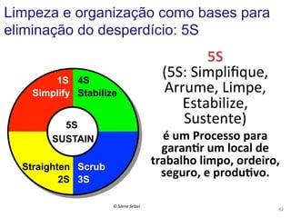 Limpeza e organização como bases para
eliminação do desperdício: 5S

5S	
  	
  
(5S:	
  Simpliﬁque,	
  
Arrume,	
  Limpe,	
  
Estabilize,	
  
Sustente)	
  

1S 4S
Simplify Stabilize
5S
SUSTAIN

é	
  um	
  Processo	
  para	
  
garan:r	
  um	
  local	
  de	
  
trabalho	
  limpo,	
  ordeiro,	
  
seguro,	
  e	
  produ:vo.	
  

Straighten Scrub
2S 3S

	
  
©	
  Silene	
  Seibel	
  

82	
  

 