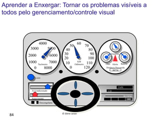 Aprender a Enxergar: Tornar os problemas visíveis a
todos pelo gerenciamento/controle visual

4000
3000

5000

2000
1000
0

6000
7000
8000

Tacômetro

60
50
70
40
80
30
90
20
100
KM
10 Odômetro 110
0
120

E

F

Gasolina

Óleo Alerta Bateria
Distância Percorrida
00236

Luzes

TAPE
Ar Condicionado

CD
90.55FM

Aquecimento
Descongelante

84	
  

©	
  Silene	
  Seibel	
  

 