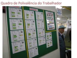 Quadro	
  de	
  Polivalência	
  do	
  Trabalhador	
  

©	
  Silene	
  Seibel	
  

 