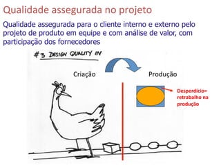 Qualidade	
  assegurada	
  no	
  projeto
Qualidade assegurada para o cliente interno e externo pelo
projeto de produto em equipe e com análise de valor, com
participação dos fornecedores

Criação	
  

Produção	
  
Desperdício=	
  
retrabalho	
  na	
  
produção	
  

©	
  Silene	
  Seibel	
  

 