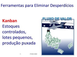 Ferramentas	
  para	
  Eliminar	
  Desperdícios	
  

Kanban	
  
Estoques	
  
controlados,	
  
lotes	
  pequenos,	
  
produção	
  puxada	
  
	
  
95	
  

©	
  Silene	
  Seibel	
  

 