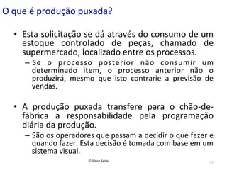 O	
  que	
  é	
  produção	
  puxada?	
  
•  Esta	
  solicitação	
  se	
  dá	
  através	
  do	
  consumo	
  de	
  um	
  
estoque	
   controlado	
   de	
   peças,	
   chamado	
   de	
  
supermercado,	
  localizado	
  entre	
  os	
  processos.	
  
–  Se	
   o	
   processo	
   posterior	
   não	
   consumir	
   um	
  
determinado	
   item,	
   o	
   processo	
   anterior	
   não	
   o	
  
produzirá,	
   mesmo	
   que	
   isto	
   contrarie	
   a	
   previsão	
   de	
  
vendas.	
  

•  A	
   produção	
   puxada	
   transfere	
   para	
   o	
   chão-­‐de-­‐
fábrica	
   a	
   responsabilidade	
   pela	
   programação	
  
diária	
  da	
  produção.	
  
–  São	
   os	
   operadores	
   que	
   passam	
   a	
   decidir	
   o	
   que	
   fazer	
   e	
  
quando	
  fazer.	
  Esta	
  decisão	
  é	
  tomada	
  com	
  base	
  em	
  um	
  
sistema	
  visual.	
  
©	
  Silene	
  Seibel	
  

97	
  

 