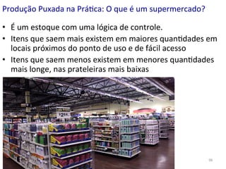 Produção	
  Puxada	
  na	
  Prá(ca:	
  O	
  que	
  é	
  um	
  supermercado?	
  
•  É	
  um	
  estoque	
  com	
  uma	
  lógica	
  de	
  controle.	
  
•  Itens	
  que	
  saem	
  mais	
  existem	
  em	
  maiores	
  quan(dades	
  em	
  
locais	
  próximos	
  do	
  ponto	
  de	
  uso	
  e	
  de	
  fácil	
  acesso	
  
•  Itens	
  que	
  saem	
  menos	
  existem	
  em	
  menores	
  quan(dades	
  
mais	
  longe,	
  nas	
  prateleiras	
  mais	
  baixas	
  
•  Itens	
  esporádicos	
  somente	
  sob	
  encomenda	
  

©	
  Silene	
  Seibel	
  

98	
  

 