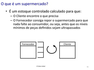O	
  que	
  é	
  um	
  supermercado?	
  
•  É	
  um	
  estoque	
  controlado	
  calculado	
  para	
  que:	
  	
  
–  O	
  Cliente	
  encontre	
  o	
  que	
  precisa	
  
–  O	
  Fornecedor	
  consiga	
  repor	
  o	
  supermercado	
  para	
  que	
  
nada	
  falte	
  ao	
  consumidor,	
  ou	
  seja,	
  antes	
  que	
  os	
  níveis	
  
mínimos	
  de	
  peças	
  deﬁnidos	
  sejam	
  ultrapassados	
  

Fornecedor	
  

Cliente	
  

©	
  Silene	
  Seibel	
  

99	
  

 