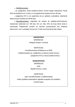 a. Multifilamentados:
- ac. poliglicólico: ótima resistência tênsil, mínima reação inflamatória. Perde
50% da resistência em 14 dias, e é completamente reabsorvível em 90 dias.
- poliglactina 910: é um copolímero de ac. glicólico e glicolático, totalmente
absorvível por hidrólise em 60-90 dias.
b. Monofilamentados: originados da síntese de poliéster-poli-P-diaxone;
reabsorvido totalmente em 180 dias. Em um mês, 60% da força tênsil ainda é
preservada. Poligliconato mantém as mesmas características dos sintéticos
absorvíveis, com a vantagem de que em 14 dias sua força tênsil está íntegra.

ABSORVÍVEIS
ORGÂNICOS:
Categute simples / cromado
SINTÉTICOS:
monofilamentados (Polidiaxone ou PDS)
multifilamentados (ac. poliglicólico ou Dexon) (verde/ branco)
(poliglactina 910 ou Vicryl )(violeta/ branco)

INABSORVÍVEIS
ORGÂNICOS
seda
Algodão (branco / preto)
SINTÉTICOS
nylon monofilamentado / multifilamentado
mistos (poliéster polipropileno/ algodão encapado com poliéster)
minerais (aço)

_____________________________________________________________________________________
GALERA, P.D.
33

 