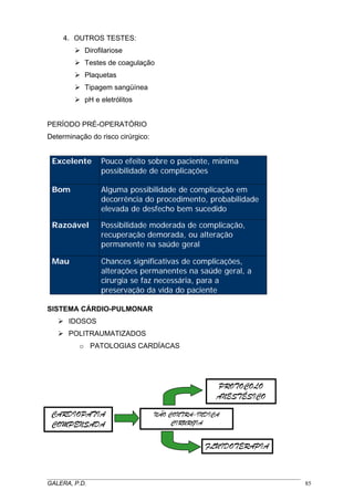 4. OUTROS TESTES:
Dirofilariose
Testes de coagulação
Plaquetas
Tipagem sangüínea
pH e eletrólitos
PERÍODO PRÉ-OPERATÓRIO
Determinação do risco cirúrgico:

Excelente

Pouco efeito sobre o paciente, mínima
possibilidade de complicações

Bom

Alguma possibilidade de complicação em
decorrência do procedimento, probabilidade
elevada de desfecho bem sucedido

Razoável

Possibilidade moderada de complicação,
recuperação demorada, ou alteração
permanente na saúde geral

Mau

Chances significativas de complicações,
alterações permanentes na saúde geral, a
cirurgia se faz necessária, para a
preservação da vida do paciente

SISTEMA CÁRDIO-PULMONAR
IDOSOS
POLITRAUMATIZADOS
o PATOLOGIAS CARDÍACAS

PROTOCOLO
ANESTÉSICO
CARDIOPATIA
COMPENSADA

NÃO CONTRA-INDICA
CIRURGIA

FLUIDOTERAPIA

_____________________________________________________________________________________
GALERA, P.D.
85

 