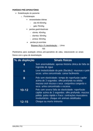 PERÍODO PRÉ-OPERATÓRIO
Estabilização do paciente:
o Fluidoterapia
necessidades diárias
-

cão 40-50ml/kg

-

gato 70ml/kg

perdas gastrintestinais
- vômito: 40ml/kg
- diarréia: 50ml/kg
- ambos: 60ml/kg
•

perdas já ocorridas
Biopeso (Kg) x % desidratação: ... Litros
100

Parâmetros para avaliação clínica pré-operatória de cães, relacionando os sinais
físicos com o grau de desidratação.

% de depleção

Sinais físicos

4

Sem anormalidade; apenas história clínica de falta de
ingestão de água
Leve inelasticidade da pele (flacidez); mucosas e pele
secas; urina concentrada; cansa facilmente

6
8

10-12

12-15

Pele sem elasticidade; tempo de reperfusão capilar
acima de 3 segundos; olho profundo na órbita;
mucosa oral viscosa e seca; conjuntiva congesta e
seca; urina concentrada e escassa.
Pele com severa falta de elasticidade; reperfusão
capilar acima de 3 segundos; olho profundo; mucosa
pálida; pulso rápido e fraco; contrações musculares
involuntárias; choque em animais debilitados
Choque ou morte iminente

_____________________________________________________________________________________
GALERA, P.D.
89

 