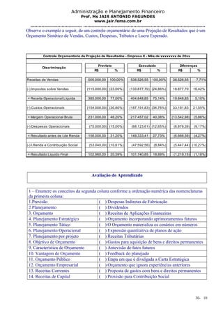 Administração e Planejamento Financeiro 
Prof. Ms JAIR ANTONIO FAGUNDES 
www.jair.fema.com.br 
...................................... .......................................................................................... 
Observe o exemplo a seguir, de um controle orçamentário de uma Projeção de Resultados que é um 
Orçamento Sintético de Vendas, Custos, Despesas, Tributos e Lucro Esperado. 
Controle Orçamentário da Projeção de Resultados - Empresa X - Mês de xxxxxxxx de 20xx 
Previsto Executado Diferenças 
R$ % R$ % R$ % 
Discriminação 
Receitas de Vendas 500.000,00 100,00% 538.526,55 100,00% 38.526,55 7,71% 
(-) Impostos sobre Vendas (115.000,00) (23,00%) (133.877,70) (24,86%) 18.877,70 16,42% 
= Receita Operacional Líquida 385.000,00 77,00% 404.648,85 75,14% 19.648,85 5,10% 
(-) Custos Operacionais (154.000,00) (30,80%) (187.191,83) (34,76%) 33.191,83 21,55% 
= Margem Operacional Bruta 231.000,00 46,20% 217.457,02 40,38% (13.542,98) (5,86%) 
(-) Despesas Operacionais (75.000,00) (15,00%) (68.123,61) (12,65%) (6.876,39) (9,17%) 
= Resultado antes de I.de Renda 156.000,00 31,20% 149.333,41 27,73% (6.666,59) (4,27%) 
(-) I.Renda e Contribuição Social (53.040,00) (10,61%) (47.592,56) (8,84%) (5.447,44) (10,27%) 
= Resultado Líquido Final 102.960,00 20,59% 101.740,85 18,89% (1.219,15) (1,18%) 
Avaliação do Aprendizado 
1 – Enumere os conceitos da segunda coluna conforme a ordenação numérica das nomenclaturas 
da primeira coluna: 
1.Previsão ( ) Despesas Indiretas de Fabricação 
2.Planejamento ( ) Dividendos 
3. Orçamento ( ) Receitas de Aplicações Financeiras 
4. Planejamento Estratégico ( ) Orçamento incorporando aprimoramentos futuros 
5. Planejamento Tático ( ) O Orçamento materializa os cenários em números 
6. Planejamento Operacional ( ) Expressão quantitativa de planos de ação 
7. Planejamento por projeto ( ) Receitas Tributárias 
8. Objetivo de Orçamento ( ) Gastos para aquisição de bens e direitos permanentes 
9. Característica de Orçamento ( ) Antevisão de fatos futuros 
10. Vantagem de Orçamento ( ) Feedback do planejado 
11. Orçamento Público ( ) Etapa em que é divulgada a Carta Estratégica 
12. Orçamento Empresarial ( ) Orçamento que ignora experiências anteriores 
13. Receitas Correntes ( ) Proposta de gastos com bens e direitos permanentes 
14. Receitas de Capital ( ) Provisão para Contribuição Social 
30- 10 
 