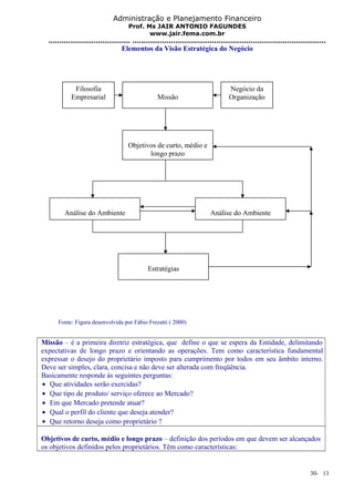 Administração e Planejamento Financeiro 
Prof. Ms JAIR ANTONIO FAGUNDES 
www.jair.fema.com.br 
...................................... .......................................................................................... 
Elementos da Visão Estratégica do Negócio 
Fonte: Figura desenvolvida por Fábio Frezatti ( 2000) 
Negócio da 
Organização 
Missão – é a primeira diretriz estratégica, que define o que se espera da Entidade, delimitando 
expectativas de longo prazo e orientando as operações. Tem como característica fundamental 
expressar o desejo do proprietário imposto para cumprimento por todos em seu âmbito interno. 
Deve ser simples, clara, concisa e não deve ser alterada com freqüência. 
Basicamente responde às seguintes perguntas: 
· Que atividades serão exercidas? 
· Que tipo de produto/ serviço oferece ao Mercado? 
· Em que Mercado pretende atuar? 
· Qual o perfil do cliente que deseja atender? 
· Que retorno deseja como proprietário ? 
Objetivos de curto, médio e longo prazo – definição dos períodos em que devem ser alcançados 
os objetivos definidos pelos proprietários. Têm como características: 
30- 13 
Missão 
Objetivos de curto, médio e 
longo prazo 
Estratégias 
Análise do Ambiente 
Externo 
Análise do Ambiente 
Interno 
Filosofia 
Empresarial 
 