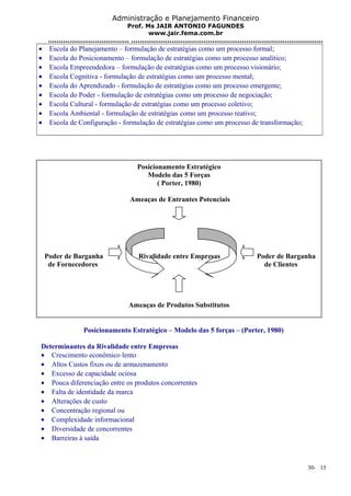 Administração e Planejamento Financeiro 
Prof. Ms JAIR ANTONIO FAGUNDES 
www.jair.fema.com.br 
...................................... .......................................................................................... 
· Escola do Planejamento – formulação de estratégias como um processo formal; 
· Escola do Posicionamento – formulação de estratégias como um processo analítico; 
· Escola Empreendedora – formulação de estratégias como um processo visionário; 
· Escola Cognitiva - formulação de estratégias como um processo mental; 
· Escola do Aprendizado - formulação de estratégias como um processo emergente; 
· Escola do Poder - formulação de estratégias como um processo de negociação; 
· Escola Cultural - formulação de estratégias como um processo coletivo; 
· Escola Ambiental - formulação de estratégias como um processo reativo; 
· Escola de Configuração - formulação de estratégias como um processo de transformação; 
Posicionamento Estratégico – Modelo das 5 forças – (Porter, 1980) 
Determinantes da Rivalidade entre Empresas 
· Crescimento econômico lento 
· Altos Custos fixos ou de armazenamento 
· Excesso de capacidade ociosa 
· Pouca diferenciação entre os produtos concorrentes 
· Falta de identidade da marca 
· Alterações de custo 
· Concentração regional ou 
· Complexidade informacional 
· Diversidade de concorrentes 
· Barreiras à saída 
30- 15 
Posicionamento Estratégico 
Modelo das 5 Forças 
( Porter, 1980) 
Ameaças de Entrantes Potenciais 
Poder de Barganha Rivalidade entre Empresas Poder de Barganha 
de Fornecedores de Clientes 
Ameaças de Produtos Substitutos 
 