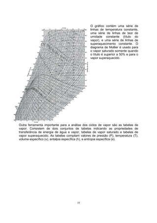 10 
O gráfico contém uma série de 
linhas de temperatura constante, 
uma série de linhas de teor de 
umidade constante (título do 
vapor), e uma série de linhas de 
superaquecimento constante. O 
diagrama de Mollier é usado para 
o vapor saturado somente quando 
o título é superior a 50% e para o 
vapor superaquecido. 
Outra ferramenta importante para a análise dos ciclos de vapor são as tabelas de 
vapor. Consistem de dois conjuntos de tabelas indicando as propriedades de 
transferência de energia de água e vapor, tabelas de vapor saturado e tabelas de 
vapor superaquecido. As tabelas compilam valores de pressão (P), temperatura (T), 
volume específico (v), entalpia específica (h), e entropia específica (s). 
 