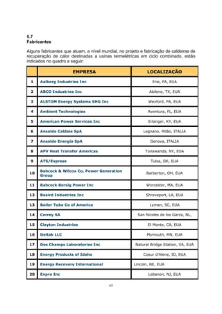 5.7 
Fabricantes 
Alguns fabricantes que atuam, a nível mundial, no projeto e fabricação de caldeiras de 
recuperação de calor destinadas a usinas termelétricas em ciclo combinado, estão 
indicados no quadro a seguir: 
EMPRESA LOCALIZAÇÃO 
1 Aalborg Industries Inc Erie, PA, EUA 
2 ABCO Industries Inc Abilene, TX, EUA 
3 ALSTOM Energy Systems SHG Inc Wexford, PA, EUA 
4 Ambient Technologies Aventura, FL, EUA 
5 American Power Services Inc Erlanger, KY, EUA 
6 Ansaldo Caldaie SpA Legnano, Milão, ITALIA 
7 Ansaldo Energia SpA Genova, ITALIA 
8 APV Heat Transfer Americas Tonawanda, NY, EUA 
9 ATS/Express Tulsa, OK, EUA 
10 Babcock  Wilcox Co, Power Generation 
Group Barberton, OH, EUA 
11 Babcock Borsig Power Inc Worcester, MA, EUA 
12 Beaird Industries Inc Shreveport, LA, EUA 
13 Boiler Tube Co of America Lyman, SC, EUA 
14 Cerrey SA San Nicoles de los Garza, NL, 
15 Clayton Industries El Monte, CA, EUA 
16 Deltak LLC Plymouth, MN, EUA 
17 Des Champs Laboratories Inc Natural Bridge Station, VA, EUA 
18 Energy Products of Idaho Coeur d'Alene, ID, EUA 
19 Energy Recovery International Lincoln, NE, EUA 
20 Enpro Inc Lebanon, NJ, EUA 
65 
 