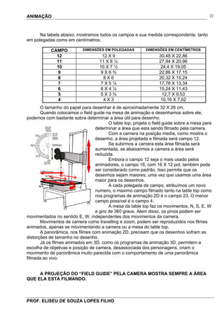 ANIMAÇÃO
PROF. ELISEU DE SOUZA LOPES FILHO
22
Na tabela abaixo, mostramos todos os campos e sua medida correspondente, tanto
em polegadas como em centímetros.
O tamanho do papel para desenhar é de aproximadamente 32 X 26 cm.
Quando colocamos o field guide na mesa de animação e desenhamos sobre ele,
podemos com bastante sobra determinar a área útil para desenho.
O table top, projeta o field guide sobre a mesa para
determinar a área que esta sendo filmado pela camera.
Com a camera na posição media, como mostra o
desenho, a área projetada e filmada será campo 12.
Se subirmos a camera esta área filmada será
aumentada, se abaixarmos a camera a área será
reduzida.
Embora o campo 12 seja o mais usado pelos
animadores, o campo 16, com 16 X 12 pol, também pode
ser considerado como padrão. Isso permite que os
desenhos sejam maiores, uma vez que usamos uma área
maior para os desenhos.
A cada polegada de campo, atribuímos um novo
numero, o maximo campo filmado tanto na table top como
nos programas de animação 2D é o campo 23. O menor
campo possível é o campo 4.
A mesa da table top faz os movimentos, N, S, E, W
e giro de 360 graus. Alem disso, os pinos podem ser
movimentados no sentido E, W, independentes dos movimentos da camera.
Movimentos de camera como travelling e zoom, podem ser reproduzidos nos filmes
animados, apenas se movimentando a camera ou a mesa do table top.
A panorâmica, nos filmes com animação 2D, precisam que os desenhos sofram as
distorções de tamanho no desenho.
Já os filmes animados em 3D, como os programas de animação 3D, permitem a
escolha de objetivas e posição de camera, desassociada dos personagens, criam o
movimento de panorâmica muito parecida com o comportamento de uma panorâmica
filmada ao vivo.
A PROJEÇÃO DO “FIELD GUIDE” PELA CAMERA MOSTRA SEMPRE A ÁREA
QUE ELA ESTA FILMANDO.
.
CAMPO DIMENSÕES EM POLEGADAS DIMENSÕES EM CENTÍMETROS
12 12 X 9 30,48 X 22,86
11 11 X 8 ¼ 27,94 X 20,96
10 10 X 7 ½ 24,4 X 19,05
9 9 X 6 ¾ 22,86 X 17,15
8 8 X 6 20,32 X 15,24
7 7 X 5 ¼ 17,78 X 13,34
6 6 X 4 ½ 15,24 X 11,43
5 5 X 3 ¾ 12,7 X 9,53
4 4 X 3 10,16 X 7,62
 