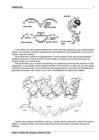 ANIMAÇÃO
PROF. ELISEU DE SOUZA LOPES FILHO
51
O que difere um personagem pesado de um leve não são apenas as suas características
físicas, mas também o tempo e espaçamento dos desenhos e principalmente a forma de se
utilizar o squash e strash.
Se analisarmos o gráfico de espaçamento a cima podemos notar que os personagens
pesados possuem um squash lento e strash rápido. Ao passo que os leves possuem um
squash rápido e um strash lento.
Vemos também que o numero de desenhos na trajetória de descida são menores e mais
espaçados, o que significa maior rapidez também no movimento, ou seja, ele cai mais rápido
e demora mais para subir, ao contrario dos personagens leves, que como que desafiando a
gravidade ele passa mais tempo no ar e tem uma trajetória de subida mais rápida.
Vemos que o squash do elefante é lento e o strach rápido, enquanto o strash do veado é
rápido e o squash é lento. Isso se da pela falta de peso do veado e excesso de peso do
elefante.
 