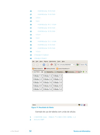 26 <td>Célula 3-2</td>
27 <td>Célula 3-3</td>
28 </tr>
29 <tr>
30 <td>Célula 4-1 </td>
31 <td>Célula 4-2</td>
32 <td>Célula 4-3</td>
33 </tr>
34 <tr>
35 <td>Célula 5-1 </td>
36 <td>Célula 5-2</td>
37 <td>Célula 5-3</td>
38 </tr>
39 </tbody></table>
40 </body></html>
	 Exemplo de uso de tabelas com união de células:
1 <!DOCTYPE html PUBLIC "-//W3C//DTD XHTML 1.0
2 Strict//EN"
Figura 11: Resultado da Tabela
Técnico em Informáticae-Tec Brasil 52
 