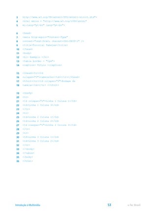 3 http://www.w3.org/TR/xhtml1/DTD/xhtml1-strict.dtd">
4 <html xmlns = "http://www.w3.org/1999/xhtml"
5 ml:lang="pt-br" lang="pt-br">
6 <head>
7 <meta http-equiv="Content-Type"
8 content="text/html; charset=ISO-8859-1" />
9 <title>Tutorial Tabelas</title>
10 </head>
11 <body>
12 <h1> Exemplo </h1>
13 <table border = "1px">
14 <caption> Titulo </caption>
15 <thead><tr><td
16 colspan="3">Cabecalho</td></tr></thead>
17 <tfoot><tr><td colspan="3">Rodape da
18 tabela</td></tr> </tfoot>
19 <tbody>
20 <tr>
21 <td colspan="2">Linha 1 Coluna 1</td>
22 <td>Linha 1 Coluna 3</td>
23 </tr>
24 <tr>
25 <td>Linha 2 Coluna 1</td>
26 <td>Linha 2 Coluna 2</td>
27 <td rowspan="2">Linha 2 Coluna 3</td>
28 </tr>
29 <tr>
30 <td>Linha 3 Coluna 1</td>
31 <td>Linha 3 Coluna 2</td>
32 </tr>
33 </tbody>
34 </table>
35 </body>
36 </html>
e-Tec BrasilIntrodução à Multimídia 53
 