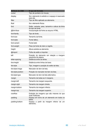 ���������	����� �����������������
������ ,���������	���������������
������% -���������	���.��/��������������!��.������*����
���������
������ ,�������������������������������	���
����� -���������	����������
��	� &�������*����	��������������	�����������������	���
�������������	���
0��	������ �	�������!"�������	��������(��*��1,�#�
��	�������% ,���������	���
��	����2� ,���	��������	���
��	����%�� 3�	�����������
��	��*����	� 3�	��������
��	��'����� ���������	��������������	�������
������ 4�������/��������������	���
0������ 3��������������������������
���� ���!"� � �� � �����	�� � �� � ����!"� � � � �������
��(�������������	��
������������	� 5���6	�����	��������������
��	�������� 5���6	�����	������	������������
�������%�� ,������������������!"���������������������
�������%�������� ��������������������������
�������%����������	 ���!"�������������������������������
�������%����%�� �������������������������������	���*��
�����	 ,���	���������������$������	��
�����	����� ,���	���������������(������
�����	������ ,���	���������������������
�����	������� ,���	��������������	�������
�����	���� ,���	����������������������
�*�����' &/���!"����������	��(����"�������������(���
��������������
�����	� &���!��������	�������������	���������������
������
�����	�������� &���!� � � � ������ � �� � ������ � �	������ � �� � ���
�����	���
e-Tec BrasilIntrodução à Multimídia 83
 