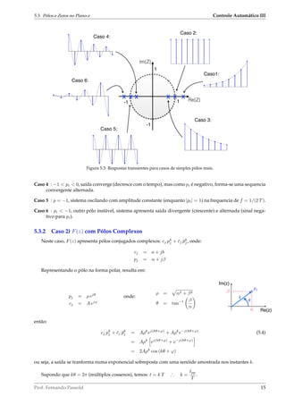 5.3. Pólos e Zeros no Plano-z Controle Automático III
1-1
-1
1
Im{Z}
Re{Z}
xxxxxx
Caso 2:
Caso1:
Caso 3:
Caso 4:
Caso 5:
Caso 6:
Figura 5.3: Respostas transientes para casos de simples pólos reais.
Caso 4 : −1 < pi < 0, saída converge (decresce com o tempo), mas como pi é negativo, forma-se uma sequencia
convergente alternada.
Caso 5 : p = −1, sistema oscilando com amplitude constante (enquanto |pi| = 1) na frequencia de f = 1/(2 T).
Caso 6 : pi < −1, outro pólo instável, sistema apresenta saida divergente (crescente) e alternada (sinal nega-
tivo para pi).
5.3.2 Caso 2) F(z) com Pólos Complexos
Neste caso, F(z) apresenta pólos conjugados complexos: cj pk
j + ¯cj ¯pk
j , onde:
cj = a + jb
pj = α + jβ
Representando o pólo na forma polar, resulta em:
pj = ρ ejθ
cj = A ejϕ
onde:
ρ = α2 + β2
θ = tan−1 β
α
Im{z}
Re{z}
x
⇢
✓
pj
↵
então:
cj pk
j + ¯cj ¯pk
j = Aρk
ej(kθ+ϕ)
+ Aρk
e−j(kθ+ϕ)
(5.4)
= Aρk
ej(kθ+ϕ)
+ e−j(kθ+ϕ)
= 2Aρk
cos (kθ + ϕ)
ou seja, a saída se tranforma numa exponencial sobreposta com uma senóide amostrada nos instantes k.
Supondo que kθ = 2π (múltiplos cossenos), temos: t = k T ∴ k =
tpp
T
.
Prof. Fernando Passold 15
 