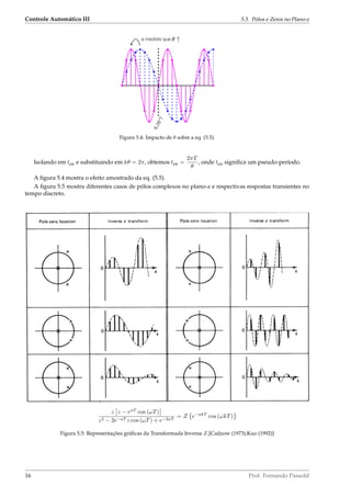 Controle Automático III 5.3. Pólos e Zeros no Plano-z
✓ "a medida que
6,28*T
Figura 5.4: Impacto de θ sobre a eq. (5.5).
Isolando em tpp e substituindo em kθ = 2π, obtemos tpp =
2πT
θ
, onde tpp signiﬁca um pseudo-período.
A ﬁgura 5.4 mostra o efeito amostrado da eq. (5.5).
A ﬁgura 5.5 mostra diferentes casos de pólos complexos no plano-z e respectivas respostas transientes no
tempo discreto.
z z − eaT
cos (ωT)
z2 − 2e−aT z cos (ωT) + e−2aT
= Z e−akT
cos (ωkT)
Figura 5.5: Representações gráﬁcas da Transformada Inversa Z.[Cadzow (1973),Kuo (1992)]
16 Prof. Fernando Passold
 