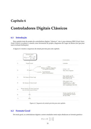 Capítulo 6
Controladores Digitais Clássicos
6.1 Introdução
Este capítulo trata do projeto de controladores digitais “clássicos”, isto é, para sistemas SISO (Single Input,
Single Output), no plano-z, usando como ferramenta de projeto, diagramas de Lugar da Raízes (em que pese
suas eventuais limitações).
A ﬁgura 6.1 mostra a sequencia de estudo prevista para este capítulo.
C(z) =
K(z a)
(z b)
Proporcional
PI “puro”
PD
PID
De Avanço de Fase (Lead)
De Atraso de Fase (Lag)
Atraso-Avanço de Fase (Lead-Lag)
(uso de transformação bilinear)
Formato geral:
1)
2)
3)
4)
5)
6)
7)
Comentários
2.1) PI
2.2) PI + Cancelamento
pólo(s) dominante(s)
e(1) = 0
Mas atrasa resposta
Versão simpliﬁcada do
controlador por avanço
de fase (FPB).
s ! 1
+ Zero
Reduzir impacto integrador
na resposta transitória.
Limitado.
Mais rápido que PI,
pólo próximo de z=1,
mas e(1) 6= 0
Pólo tende à zero
(no plano-s: ),
reduzir impacto ruído
(em comparação com PD)
Figura 6.1: Sequencia de estudo prevista para este capítulo.
6.2 Formato Geral
De modo geral, os controladores digitais a serem estudados nesta seção obedecem ao formato genérico:
C(z) = K ·
(z − a)
(z − b)
33
 