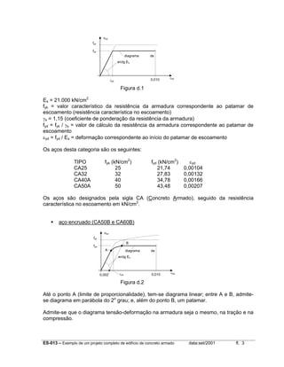 ES-013 – Exemplo de um projeto completo de edifício de concreto armado data:set/2001 fl. 3
Figura d.1
Es = 21.000 kN/cm2
fyk = valor característico da resistência da armadura correspondente ao patamar de
escoamento (resistência característica no escoamento)
γs = 1,15 (coeficiente de ponderação da resistência da armadura)
fyd = fyk / γs = valor de cálculo da resistência da armadura correspondente ao patamar de
escoamento
εyd = fyd / Es = deformação correspondente ao início do patamar de escoamento
Os aços desta categoria são os seguintes:
TIPO fyk (kN/cm2
) fyd (kN/cm2
) εyd
CA25 25 21,74 0,00104
CA32 32 27,83 0,00132
CA40A 40 34,78 0,00166
CA50A 50 43,48 0,00207
Os aços são designados pela sigla CA (Concreto Armado), seguido da resistência
característica no escoamento em kN/cm2
.
aço encruado (CA50B e CA60B)
Figura d.2
Até o ponto A (limite de proporcionalidade), tem-se diagrama linear; entre A e B, admite-
se diagrama em parábola do 2o
grau; e, além do ponto B, um patamar.
Admite-se que o diagrama tensão-deformação na armadura seja o mesmo, na tração e na
compressão.
σsd
fyk
fyd
εyd
0,010 εsd
arctg Es
diagrama de
σsd
fyk
fyd
εyd 0,010 εsd
arctg Es
diagrama de
0,002
A
B
 