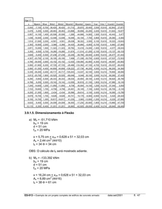 ES-013 – Exemplo de um projeto completo de edifício de concreto armado data:set/2001 fl. 47
Viga V1
x Mperm Mvar Mvto1 Mvto2 Mcomb1 Mcomb2 Vperm Vvar Vvto 1 Vcomb1 Vcomb2
0,000 -7,100 -0,700 -36,420 36,420 -51,710 29,870 29,400 3,000 15,610 62,843 27,877
0,479 5,200 0,500 -28,463 28,463 -23,898 39,858 22,200 2,200 15,610 51,643 16,677
0,957 14,100 1,400 -20,506 20,506 -1,266 44,666 14,900 1,500 15,610 40,443 5,477
1,436 19,500 2,000 -12,548 12,548 16,046 44,154 7,700 0,800 15,610 29,383 -5,583
1,914 21,500 2,200 -4,591 4,591 28,038 38,322 0,500 0,100 15,610 18,323 -16,643
2,393 19,900 2,000 3,366 -3,366 34,430 26,890 -6,800 -0,700 15,610 6,983 -27,983
2,871 15,000 1,500 11,323 -11,323 35,782 10,418 -14,000 -1,400 15,610 -4,077 -39,043
3,350 6,500 0,700 19,280 -19,280 31,674 -11,514 -21,200 -2,100 15,610 -15,137 -50,103
3,828 -5,400 -0,500 27,238 -27,238 22,246 -38,766 -28,500 -2,900 15,610 -26,477 -61,443
4,307 -20,700 -2,100 35,195 -35,195 7,498 -71,338 -35,700 -3,600 15,610 -37,537 -72,503
4,785 -39,500 -3,900 43,152 -43,152 -12,430 -109,090 -42,900 -4,300 15,610 -48,597 -83,563
5,060 -51,900 -5,200 47,725 -47,725 -26,488 -133,392 -47,100 -4,700 15,610 -55,037 -90,003
5,060 -51,300 -4,400 -44,859 44,859 -128,222 -27,738 46,200 4,000 14,214 86,200 54,360
5,335 -39,200 -3,400 -40,717 40,717 -105,243 -14,037 42,100 3,600 14,214 79,900 48,060
5,813 -20,700 -1,800 -33,525 33,525 -69,048 6,048 35,100 3,000 14,214 69,260 37,420
6,290 -5,600 -0,500 -26,333 26,333 -38,034 20,954 28,100 2,400 14,214 58,620 26,780
6,768 6,200 0,500 -19,142 19,142 -12,059 30,819 21,100 1,800 14,214 47,980 16,140
7,245 14,600 1,200 -11,950 11,950 8,736 35,504 14,100 1,200 14,214 37,340 5,500
7,723 19,600 1,700 -4,758 4,758 24,491 35,149 7,100 0,600 14,214 26,700 -5,140
8,200 21,300 1,800 2,434 -2,434 35,066 29,614 0,100 0,000 14,214 16,060 -15,780
8,678 19,700 1,700 9,626 -9,626 40,741 19,179 -6,900 -0,600 14,214 5,420 -26,420
9,155 14,700 1,300 16,817 -16,817 41,235 3,565 -13,900 -1,200 14,214 -5,220 -37,060
9,633 6,400 0,500 24,009 -24,009 36,550 -17,230 -20,900 -1,800 14,214 -15,860 -47,700
10,110 -5,300 -0,400 31,201 -31,201 26,965 -42,925 -28,000 -2,400 14,214 -26,640 -58,480
3.9.1.5. Dimensionamento à Flexão
a) Md = -51,710 kNm
bw = 19 cm
d = 51 cm
fck = 20 MPa
x = 5,75 cm < x34 = 0,628 x 51 = 32,03 cm
As = 2,44 cm2
(4Φ10)
lb = 34 Φ = 34 cm
OBS: O cálculo de lb será mostrado adiante.
b) Md = -133,392 kNm
bw = 19 cm
d = 51 cm
fck = 20 MPa
x = 16,24 cm < x34 = 0,628 x 51 = 32,03 cm
As = 6,89 cm2
(4Φ16)
lb = 38 Φ = 61 cm
 