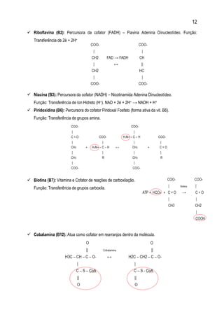 12
 Riboflavina (B2): Percursora da cofator (FADH) – Flavina Adenina Dinucleotídeo. Função:
Transferência de 2é + 2H+
 Niacina (B3): Percursora da cofator (NADH) – Nicotinamida Adenina Dinucleotídeo.
Função: Transferência de íon Hidreto (H+). NAD + 2é + 2H+ → NADH + H+
 Piridoxidina (B6): Percursora do cofator Piridoxal Fosfato (forma ativa da vit. B6).
Função: Transferência de grupos amina.
 Biotina (B7): Vitamina e Cofator de reações de carboxilação.
Função: Transferência de grupos carboxila.
 Cobalamina (B12): Atua como cofator em rearranjos dentro da molécula.
 