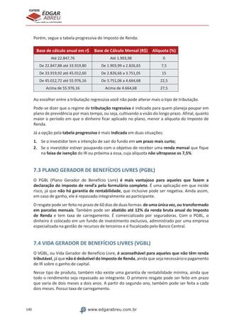 140 www.edgarabreu.com.br
EDGAR
ABREU
prof.cursos
prepara você para CERTIFICAÇÕES
Porém, segue a tabela progressiva do Imposto de Renda:
Base de cálculo anual em r$ Base de Cálculo Mensal (R$) Alíquota (%)
Até 22.847,76 Até 1.903,98 0
De 22.847,88 até 33.919,80 De 1.903,99 a 2.826,65 7,5
De 33.919,92 até 45.012,60 De 2.826,66 a 3.751,05 15
De 45.012,72 até 55.976,16 De 3.751,06 a 4.664,68 22,5
Acima de 55.976,16 Acima de 4.664,68 27,5
Ao escolher entre a tributação regressiva você não pode alterar mais o tipo de tributação.
Pode-se dizer que o regime de tributação regressiva é indicado para quem planeja poupar em
plano de previdência por mais tempo, ou seja, cultivando a visão do longo prazo. Afinal, quanto
maior o período em que o dinheiro ficar aplicado no plano, menor a alíquota do Imposto de
Renda.
Já a opção pela tabela progressiva é mais indicada em duas situações:
1.	 Se o investidor tem a intenção de sair do fundo em um prazo mais curto;
2.	 Se o investidor estiver poupando com o objetivo de receber uma renda mensal que fique
na faixa de isenção do IR ou próxima a essa, cuja alíquota não ultrapasse os 7,5%.
7.3 PLANO GERADOR DE BENEFÍCIOS LIVRES (PGBL)
O PGBL (Plano Gerador de Benefício Livre) é mais vantajoso para aqueles que fazem a
declaração do imposto de rend’a pelo formulário completo. É uma aplicação em que incide
risco, já que não há garantia de rentabilidade, que inclusive pode ser negativa. Ainda assim,
em caso de ganho, ele é repassado integralmente ao participante.
O resgate pode ser feito no prazo de 60 dias de duas formas: de uma única vez, ou transformado
em parcelas mensais. Também pode ser abatido até 12% da renda bruta anual do Imposto
de Renda e tem taxa de carregamento. É comercializado por seguradoras. Com o PGBL, o
dinheiro é colocado em um fundo de investimento exclusivo, administrado por uma empresa
especializada na gestão de recursos de terceiros e é fiscalizado pelo Banco Central.
7.4 VIDA GERADOR DE BENEFÍCIOS LIVRES (VGBL)
O VGBL, ou Vida Gerador de Benefício Livre, é aconselhável para aqueles que não têm renda
tributável, já que não é dedutível do Imposto de Renda, ainda que seja necessário o pagamento
de IR sobre o ganho de capital.
Nesse tipo de produto, também não existe uma garantia de rentabilidade mínima, ainda que
todo o rendimento seja repassado ao integrante. O primeiro resgate pode ser feito em prazo
que varia de dois meses a dois anos. A partir do segundo ano, também pode ser feita a cada
dois meses. Possui taxa de carregamento.
 