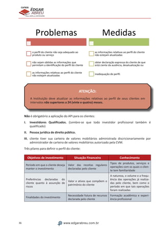 36 www.edgarabreu.com.br
EDGAR
ABREU
prof.cursos
prepara você para CERTIFICAÇÕES
ATENÇÃO:
A Instituição deve atualizar as informações relativas ao perfil de seus clientes em
intervalos não superiores a 24 (vinte e quatro) meses.
Não é obrigatório a aplicação do API para os clientes:
I.	 Investidores Qualificados. (Lembre-se que todo investidor profisisonal também é
qualificado)
II.	 Pessoa jurídica de direito público.
III.	 cliente tiver sua carteira de valores mobiliários administrada discricionariamente por
administrador de carteira de valores mobiliários autorizado pela CVM.
Três pilares para definir o perfil do cliente:
Objetivos de investimento Situação Financeira Conhecimento
Período em que o cliente deseja
manter o investimento
Valor das receitas regulares
declaradas pelo cliente
Tipos de produtos, serviços e
operações com os quais o clien-
te tem familiaridade
Preferências declaradas do
cliente quanto à assunção de
riscos
Valor e ativos que compõem o
patrimônio do cliente
A natureza, o volume e a frequ-
ência das operações já realiza-
das pelo cliente, bem como o
período em que tais operações
foram realizadas
Finalidades do investimento
Necessidade futura de recursos
declarada pelo cliente
Formação acadêmica e experi-
ência profissional
 
