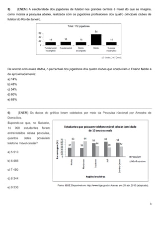 5)       (ENEM) A escolaridade dos jogadores de futebol nos grandes centros é maior do que se imagina,
como mostra a pesquisa abaixo, realizada com os jogadores profissionais dos quatro principais clubes de
futebol do Rio de Janeiro.




De acordo com esses dados, o percentual dos jogadores dos quatro clubes que concluíram o Ensino Médio é
de aproximadamente:
a) 14%
b) 48%
c) 54%
d) 60%
e) 68%



6)       (ENEM) Os dados do gráfico foram coletados por meio da Pesquisa Nacional por Amostra de
Domicílios.
Supondo-se que, no Sudeste,
14   900      estudantes     foram
entrevistados nessa pesquisa,
quantos       deles    possuíam
telefone móvel celular?


a) 5 513

b) 6 556


c) 7 450


d) 8 344


e) 9 536




                                                                                                      3
 