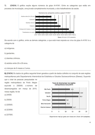 7)     (ENEM) O gráfico expõe alguns números da gripe A-H1N1. Entre as categorias que estão em
processo de imunização, uma já está completamente imunizada, a dos trabalhadores da saúde.




De acordo com o gráfico, entre as demais categorias, a que está mais exposta ao vírus da gripe A-H1N1 é a
categoria de

a) indígenas.

b) gestantes.

c) doentes crônicos.

d) adultos entre 20 e 29 anos.

e) crianças de 6 meses a 2 anos.

8) (ENEM) Os dados do gráfico seguinte foram gerados a partir de dados colhidos no conjunto de seis regiões
metropolitanas pelo Departamento Intersindical de Estatística e Estudos Socioeconômicos (Dieese). Supondo
que o total de pessoas pesquisadas na
região metropolitana de Porto Alegre
equivale     a   250000,   o número   de
desempregados em março de 2010,
nessa região, foi de
a) 24500.

b) 25000.

c) 220500.

d) 223000.

e) 227500.



                                                                                                         4
 
