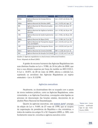 *Nomen Juris – termo
jurídico, qualificação
legal de algo. Fonte:
Houaiss, (2009).
Unidade 4 – Serviço público e função pública
Módulo 4 99
Ministério Agência reguladora Legislação básica
MMe Agência Nacional de Energia Elétrica
(AnEEL)
Lei n. 9.427, de 26 dez. 96
MMe Agência Nacional do Petróleo (ANP) Lei n. 9.478, de 6 ago. 97
MC Agência Nacional de Telecomunicações
(AnATEL)
Lei n. 9.472, de 16 jul. 97
MS Agência Nacional de Vigilância Sanitária
(AnVISA)
Lei n. 9.782, de 26 jan. 99
MS Agência Nacional de Saúde Suplementar
(AnS)
Lei n. 9.961, de 28 jan. 00
MMa Agência Nacional de Águas (AnA) Lei n. 9.984, de 17 jul. 00
MT Agência Nacional de Transportes Aquavi-
ários (AnTAQMT)
Lei n. 10.233, de 5 jun. 01
MT Agência Nacional de Transportes Terres-
tres (AnTT)
Lei n. 10.233, de 5 jun. 01
MinC Agência Nacional do Cinema (AnCINE) MP n. 2.228, de 6 set. 01
Md Agência Nacional de Aviação Civil (AnAC) Lei n. 11.182, de 27 set. 05
Quadro 3: Agências reguladoras no atual arranjo institucional brasileiro
Fonte: Adaptado de Brasil (2003)
A gestão de recursos humanos das Agências Reguladoras tem
suas diretrizes fixadas na Lei n. 9.986, de 18 de julho de 2000, que
teve a sua eficácia suspensa por força da medida na ADI 2.310-1.
A Lei n. 10.871, de 20 de maio de 2004, alterou a referida Lei,
sujeitando os servidores das Agências Reguladoras ao regime
estatutário – Lei n. 8.112/90.
Agências executivas
Atualmente, os doutrinadores têm se ocupado com a pauta
de novos institutos jurídicos, como as Agências Reguladoras, antes
comentadas, e as Agências Executivas, concepções estas ligadas ao
processo de desoneração das funções estatais, decorrentes do já
aludido Plano Nacional de Desestatização.
Quanto às agências executivas, este nomen juris* emergiu
da edição da Lei n. 9.649, de 27 maio de 1998, que se ocupou
da organização da presidência da República e dos ministérios, e
tratou da matéria nos artigos 51 e 52. Gasparini (2005, p. 328), com
fundamento nessa lei, conceitua a agência executiva como:
 