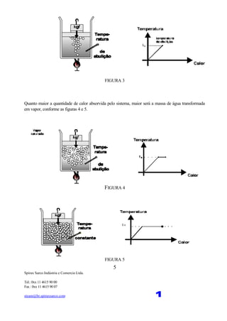 Spirax Sarco Indústria e Comercio Ltda.
Tel.: 0xx 11 4615 90 00
Fax : 0xx 11 4615 90 07
steam@br.spiraxsarco.com 1
5
FIGURA 3
Quanto maior a quantidade de calor absorvida pelo sistema, maior será a massa de água transformada
em vapor, conforme as figuras 4 e 5.
FIGURA 4
FIGURA 5
 