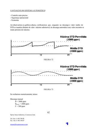 Spirax Sarco Indústria e Comercio Ltda.
Tel.: 0xx 11 4615 90 00
Fax : 0xx 11 4615 90 07
steam@br.spiraxsarco.com 1
62
VANTAGENS DO SISTEMA AUTOMÁTICO
- Controle mais preciso
- Segurança operacional
- Economia
Ao observarmos os gráficos abaixo, verificaremos que, enquanto na descarga o valor médio de
STD se mantém distante do valor máximo admissível, na descarga automática esse valor encontra-se
muito próximo do máximo.
FIGURA 72
FIGURA 73
Se avaliarmos numericamente, temos:
Descarga manual
B = 3000 ppm
Bmédio = 2000 ppm
F = 300 ppm
 