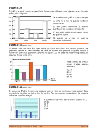 Sistema de Avaliação Educacional de Palmas – SAEP Página 106
QUESTÃO 138
O gráfico, a seguir, mostra a quantidade de carros vendidos em uma loja nos meses de maio,
junho, julho e agosto.
QUESTÃO 139 (SARESP 2009)
O senhor Luiz tem uma loja que vende produtos esportivos. Na semana passada, ele
pretendia vender as 100 camisetas de times de futebol que possuía. O gráfico mostra o
número de camisetas que foram vendidas na loja de Luiz em cada dia da semana passada, de
segunda-feira a sexta-feira.
QUESTÃO 140 (SARESP 2009)
Os alunos da 4ª série fizeram uma pesquisa sobre o ritmo de música que mais gostam. Cada
um poderia escolher um único tipo de música. Para representar os resultados da pesquisa
utilizaram o gráfico a seguir
A quantidade de votos para a música clássica foi: C
(A) 10
(B) 7
(C) 5
(D) 4
De acordo com o gráfico, observa-se que
(A) julho foi o mês no qual se venderam
menos carros
(B) em junho vendeu-se a mesma
quantidade de carros que em agosto.
(C) em maio venderam-se menos carros
do que em agosto
(D) agosto foi o mês no qual se
venderam mais carros.
Após a venda de camisas
nesses 5 dias, quantas
sobraram?
(A) 32
(B) 42
(C) 64
(D) 80
 