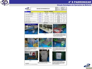   4ª S PADRONIZAR Direção Estratégica de Operações de Melhoria 